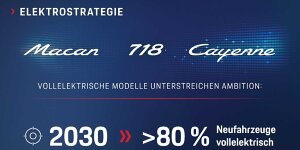 Porsche bestätigt Elektro-Cayenne: Er startet nach 2025