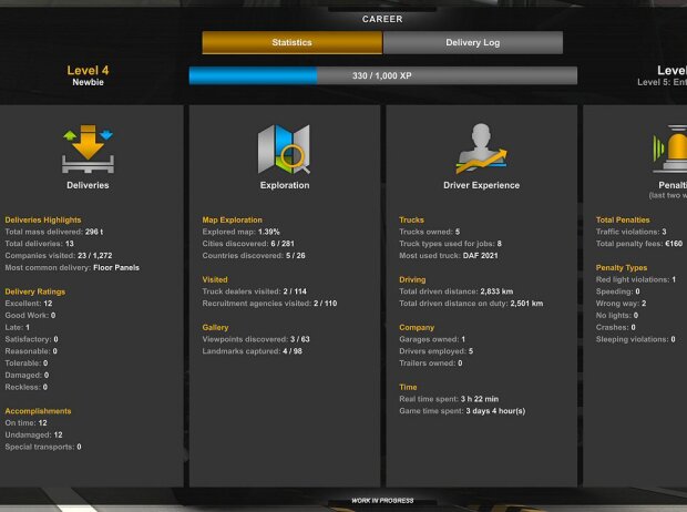 Euro Truck Simulator 2 Euro Truck Simulator 2
