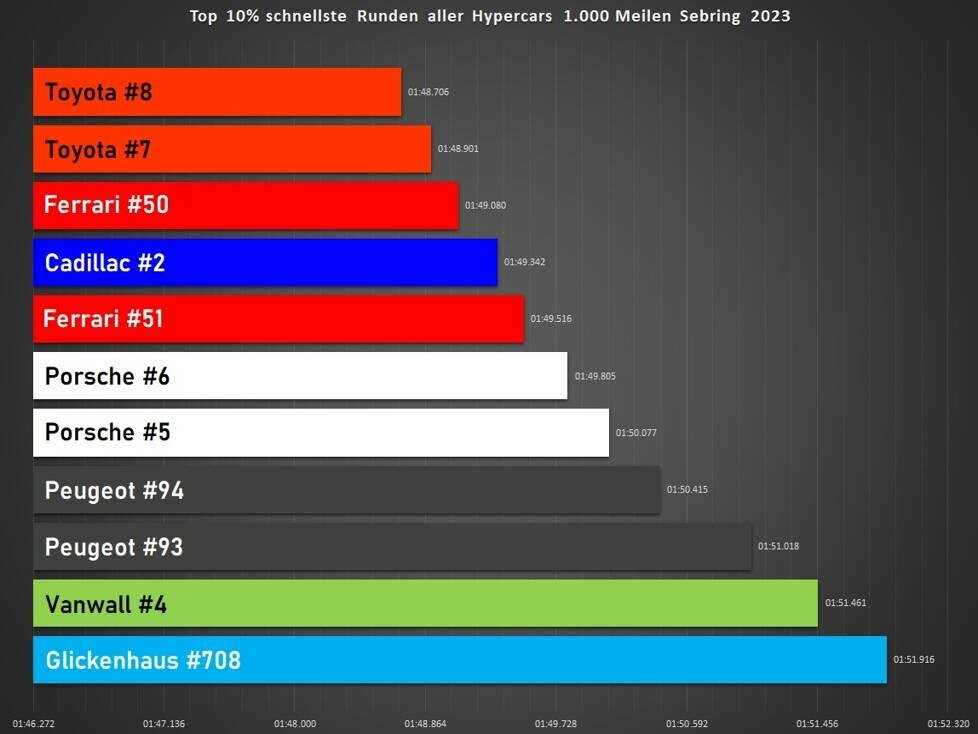 1.000 Meilen von Sebring, Analyse