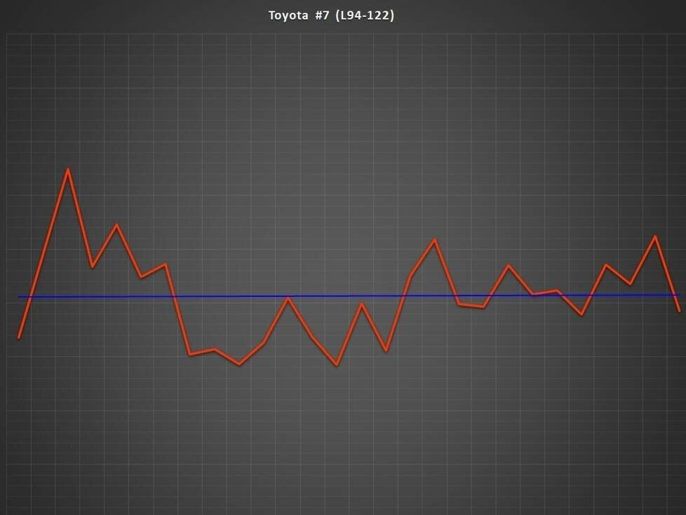 1.000 Meilen von Sebring, Analyse