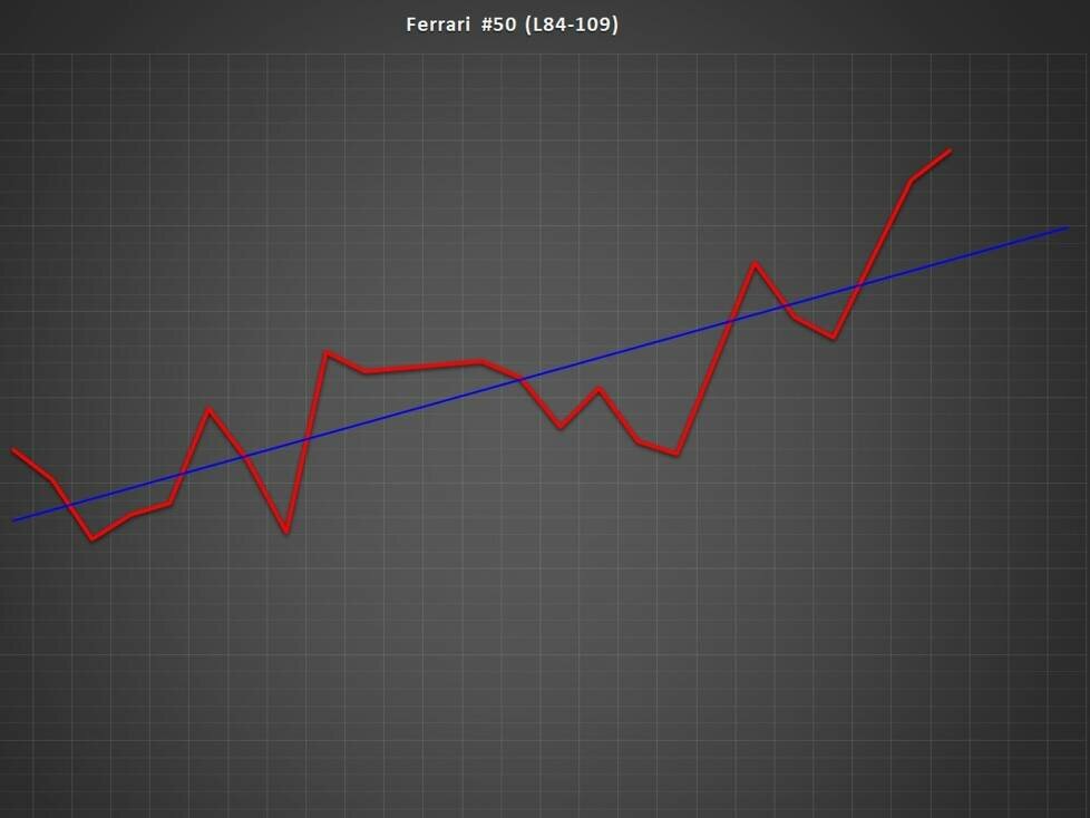 1.000 Meilen von Sebring, Analyse