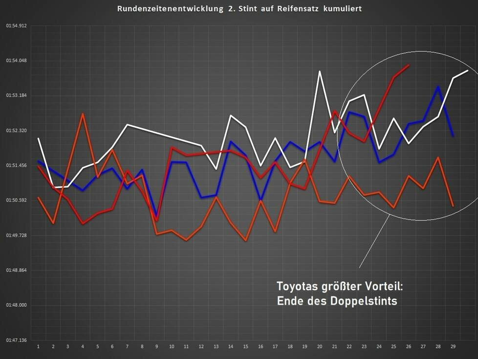 1.000 Meilen von Sebring, Analyse