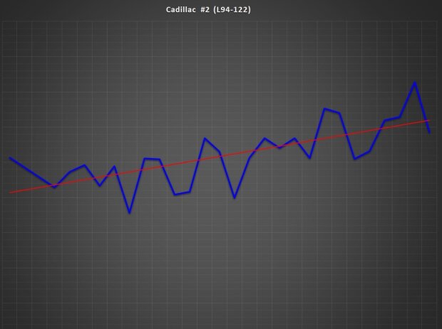 Reifenverschleißanalyse Cadillac #2 Reifenverschleißanalyse Cadillac #2