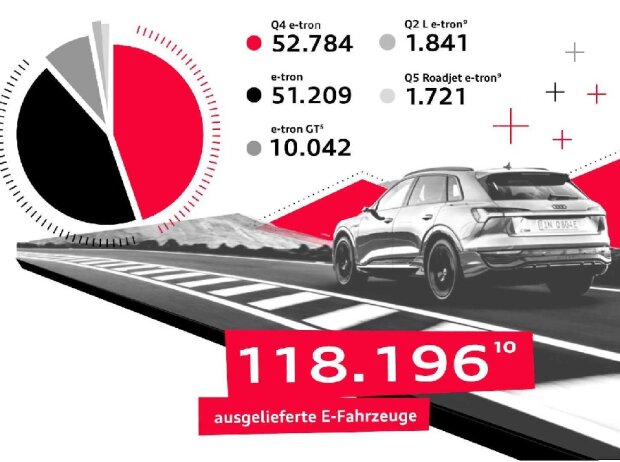 Elektroauto-Auslieferungen 2022