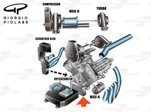 Mercedes-Motor Mercedes-Motor
