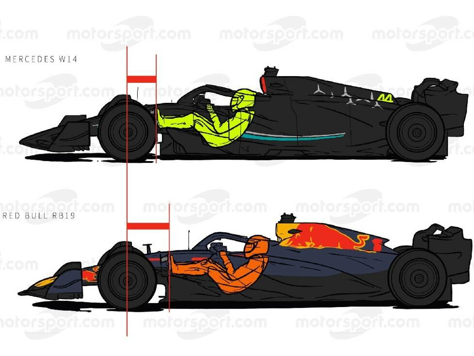 Vergleich der Sitzposition der Formel-1-Fahrer bei Mercedes und Red Bull 2023