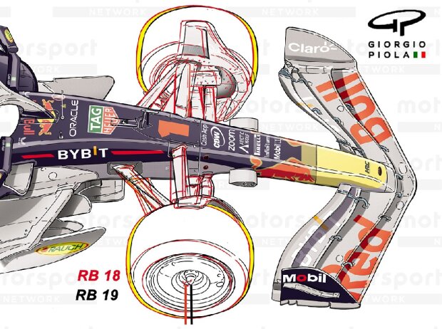 Vergleich der Vorderrad-Aufhängung am Red Bull RB18 und am Red Bull RB19