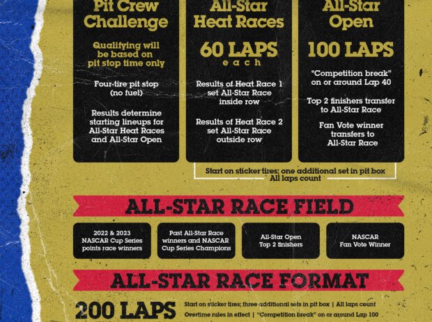 Grafik: Format für das NASCAR All-Star-Race 2023 in North Wilkesboro Grafik: Format für das NASCAR All-Star-Race 2023 in North Wilkesboro