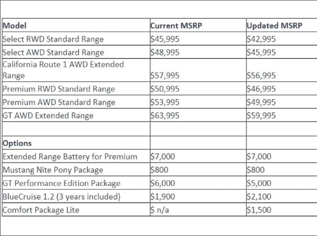 Die neuen Preise für den Ford Mustang Mach-E Die neuen Preise für den Ford Mustang Mach-E