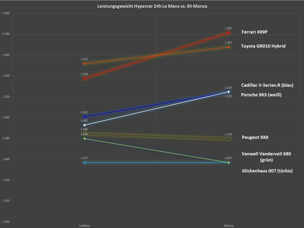 6h Monza, Analyse
