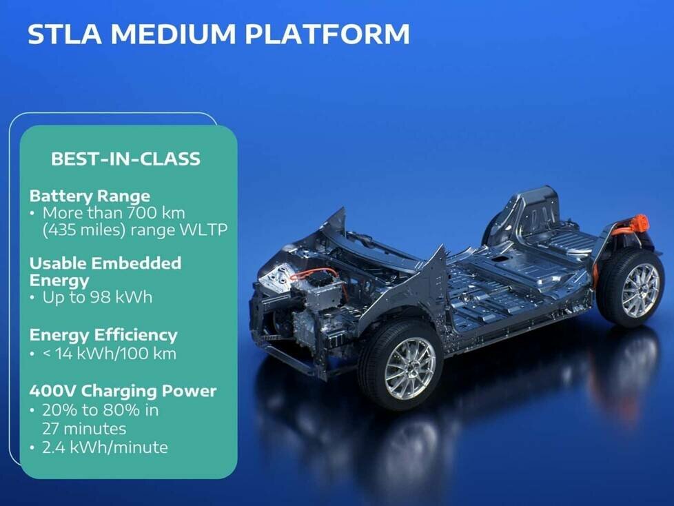 Neue Stellantis-Plattform STLA Medium