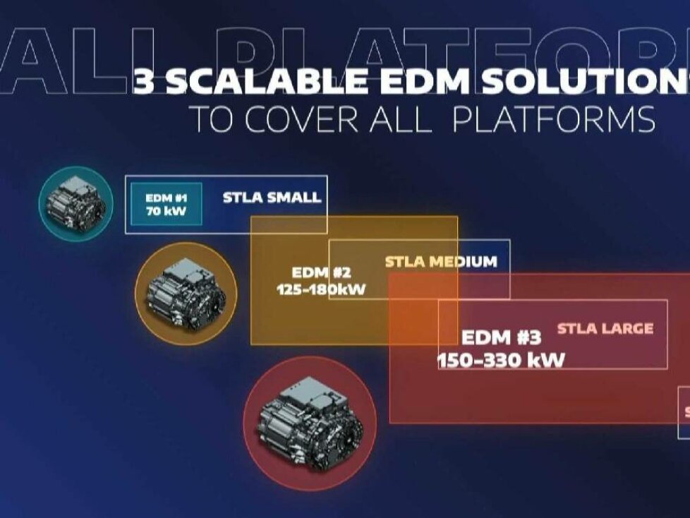STLA Medium (Stellantis-Plattform)