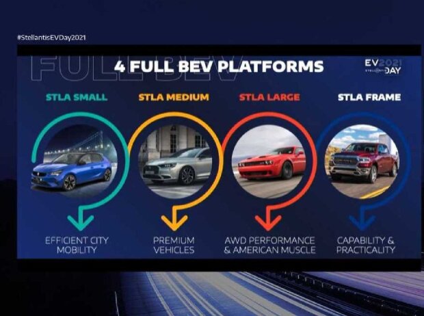 STLA Medium (Stellantis-Plattform) STLA Medium (Stellantis-Plattform)
