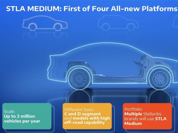 STLA Medium (Stellantis-Plattform)