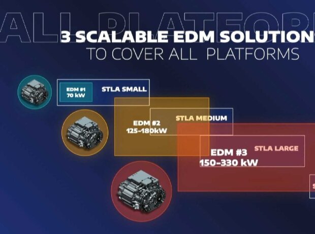 STLA Medium (Stellantis-Plattform)