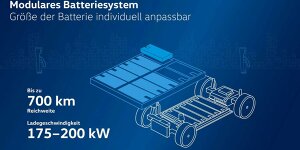 Volkswagen: Verbesserte Plattform MEB+ startet erst 2025