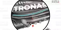 Bild zum Inhalt: Formel-1-Technik: Drei Teams suchen Antworten zu ihren Updates