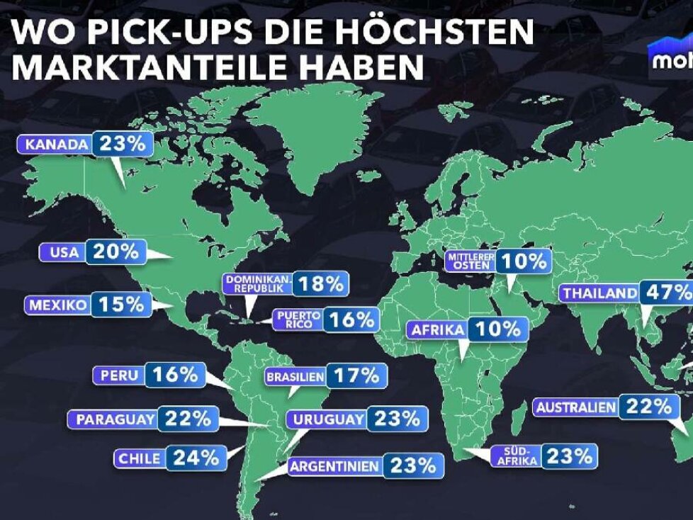 Motor1 Numbers: Pick-ups