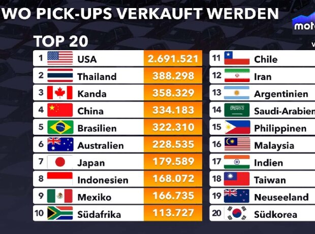 Motor1 Numbers: Pick-ups 