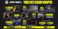 F1 2023