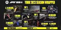 F1 2023