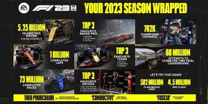 F1 2023: XP-Belohnung für Formel-1-Fans, Infografik zu Highlights und Meilensteinen