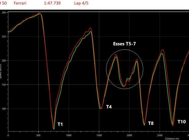 Geschwindigkeit Vanwall vs. Ferrari schnellste Qualifyingrunde