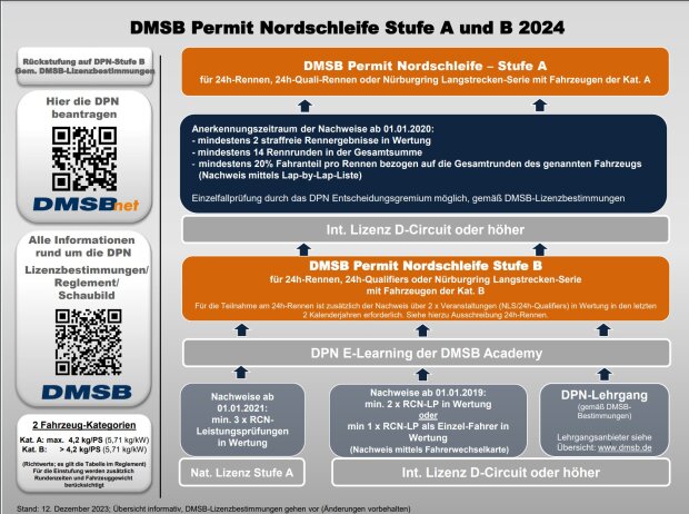 DMSB-Permit 2024 DMSB-Permit 2024