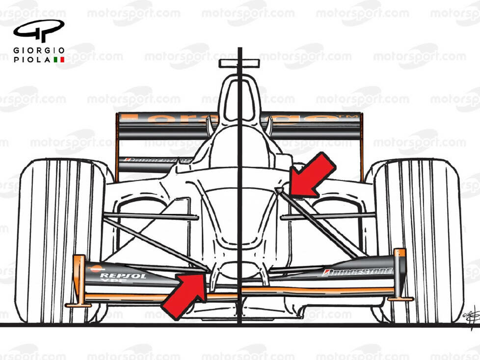 Vergleich Pullrod vs. Pushrod