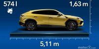 Bild zum Inhalt: Lamborghini Urus (2024): Alle Abmessungen des Performance-SUVs