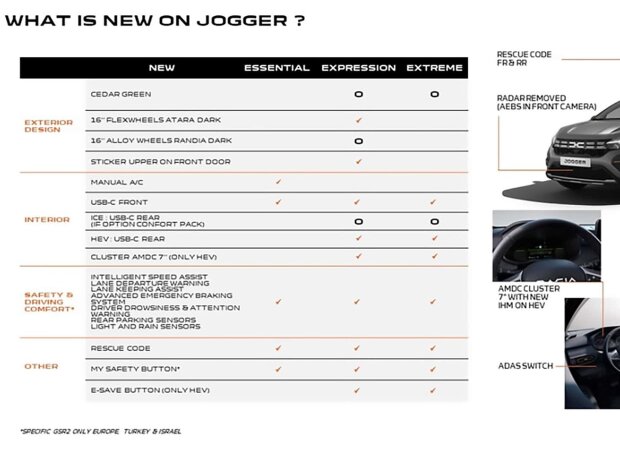 Neuheiten 2024 bei Dacia Sandero, Sandero Stepway, Jogger und Logan Neuheiten 2024 bei Dacia Sandero, Sandero Stepway, Jogger und Logan