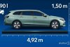 Bild zum Inhalt: VW Passat Variant (2024): Alle Abmessungen des Kombi-Klassikers
