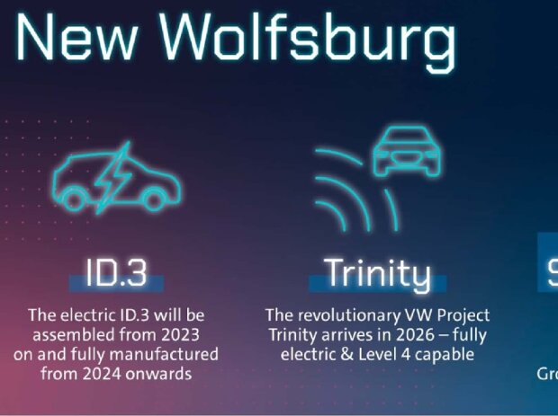 Die Pläne von 2021 für Wolfsburg