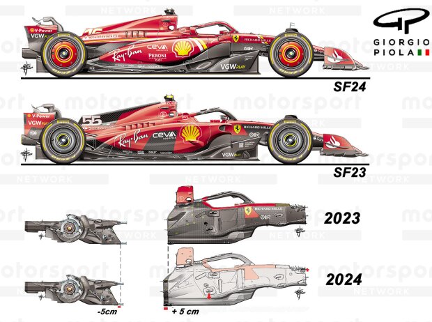 Vergleich Länge Ferrari