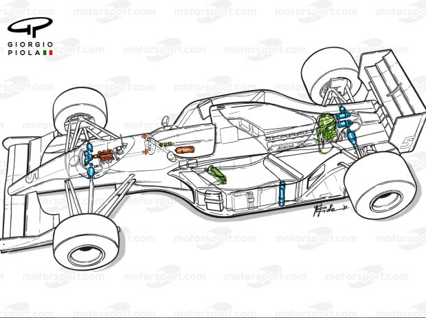 Williams FW14B von 1992 mit aktiver Radaufhängung Williams FW14B von 1992 mit aktiver Radaufhängung