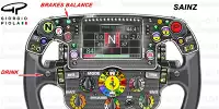Lenkrad von Carlos Sainz