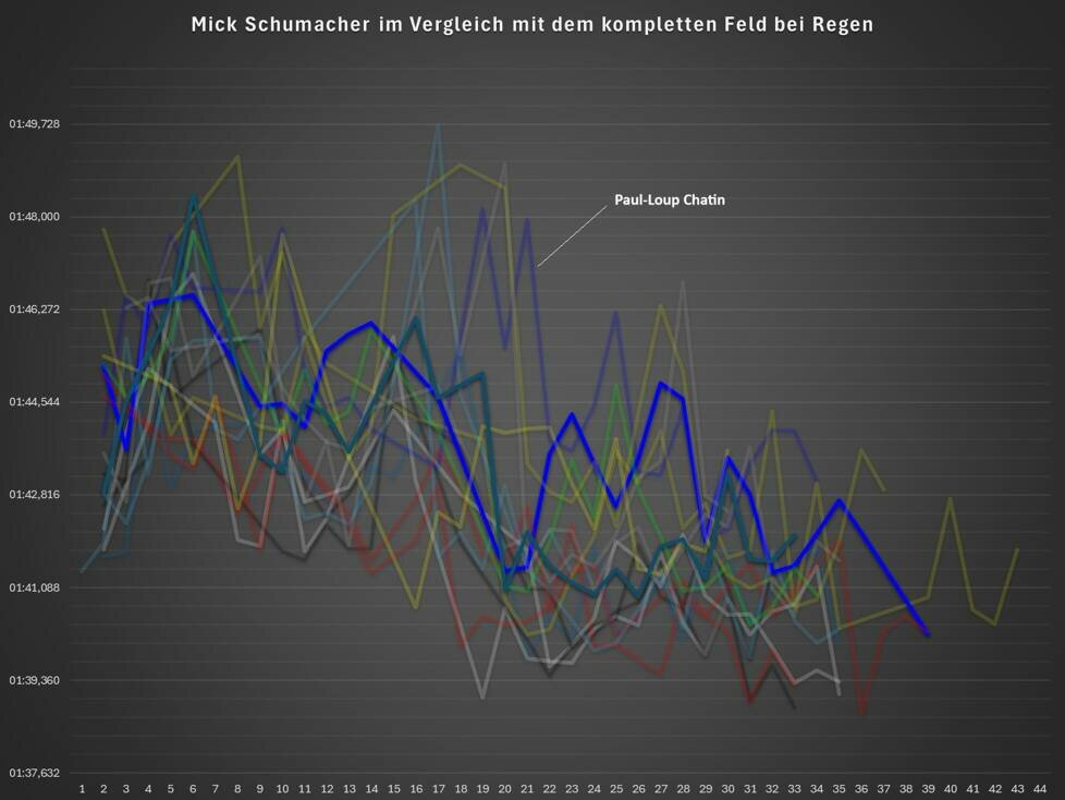 WEC Imola, Analyse