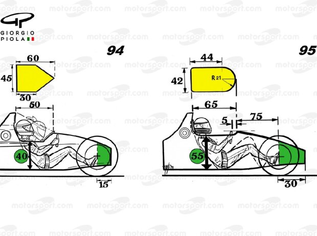 Cockpit-Regeländerungen zur Formel-1-Saison 1995