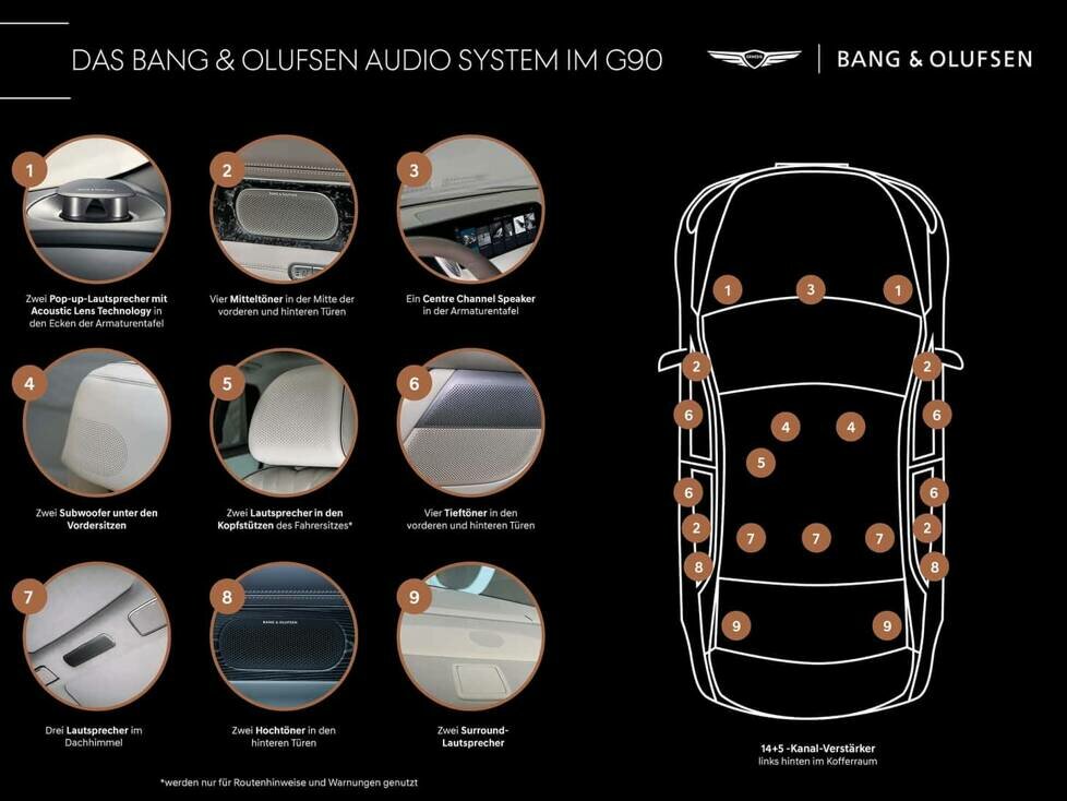 The Sound of Genesis
