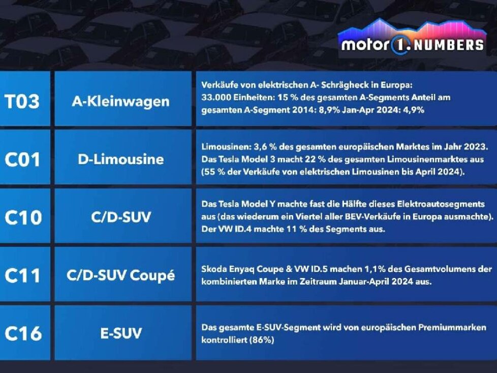 Motor1 Numbers: Wie erfolgversprechend ist Leapmotor für Stellantis?