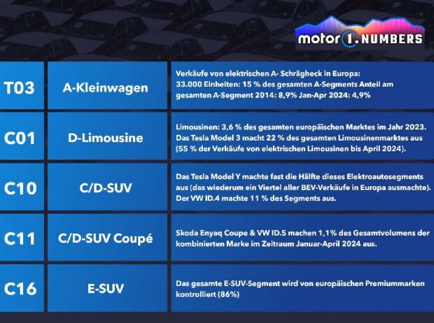 Motor1 Numbers: Wie erfolgversprechend ist Leapmotor für Stellantis? Motor1 Numbers: Wie erfolgversprechend ist Leapmotor für Stellantis?