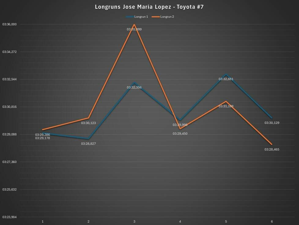 24h Le Mans Testtag 2024, Analyse