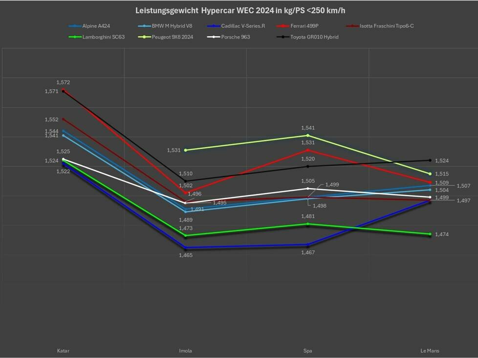24h Le Mans 2024, Analyse