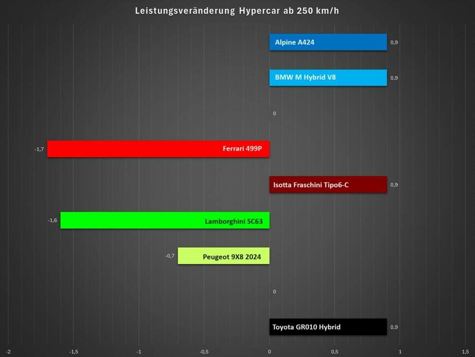 24h Le Mans 2024, Analyse