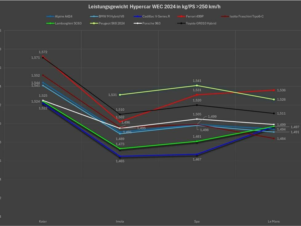 24h Le Mans 2024, Analyse