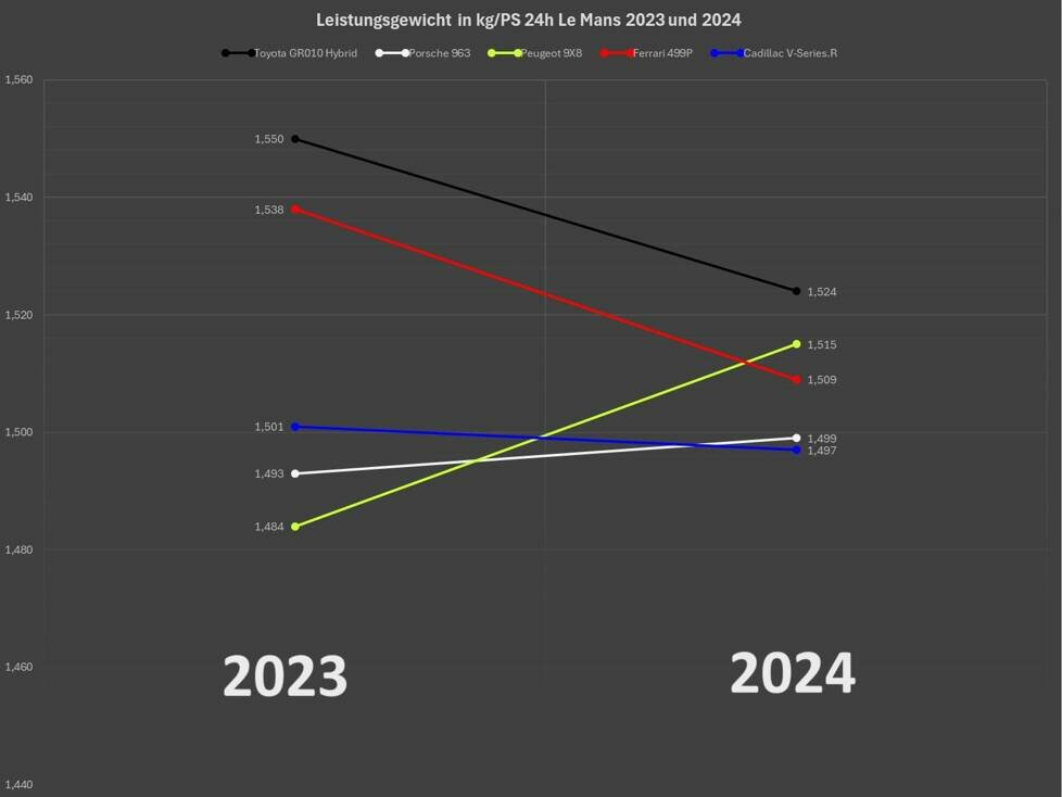 24h Le Mans 2024, Analyse