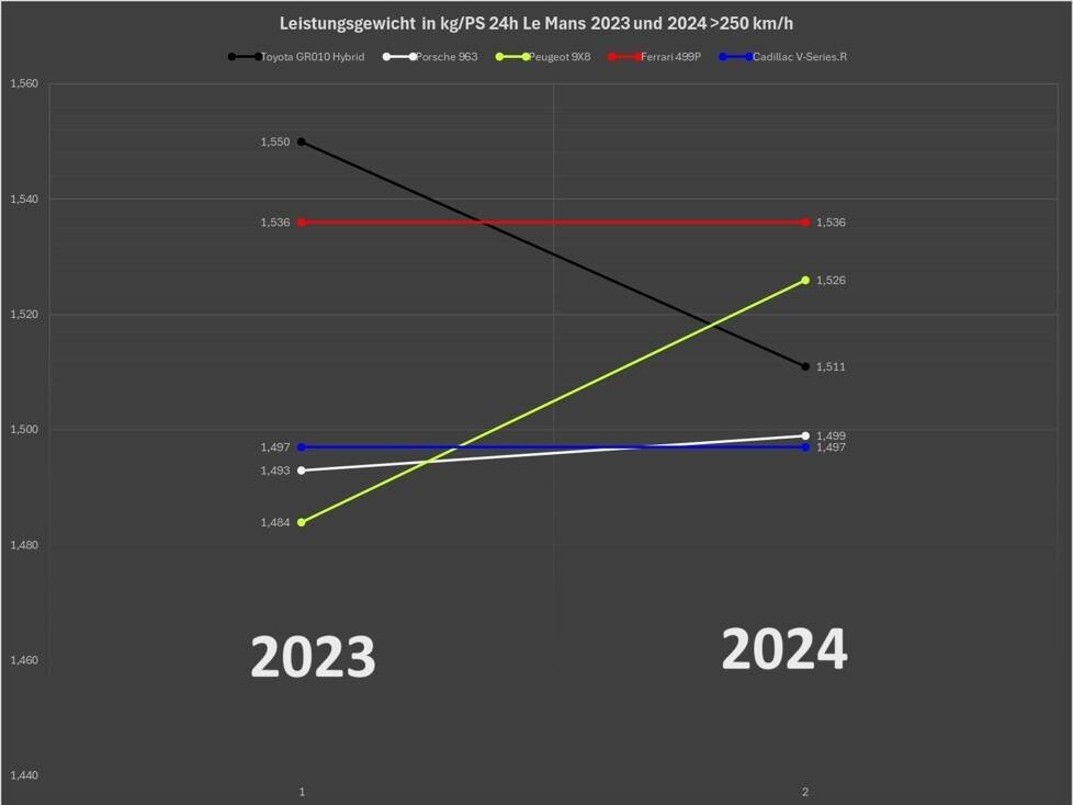 24h Le Mans 2024, Analyse
