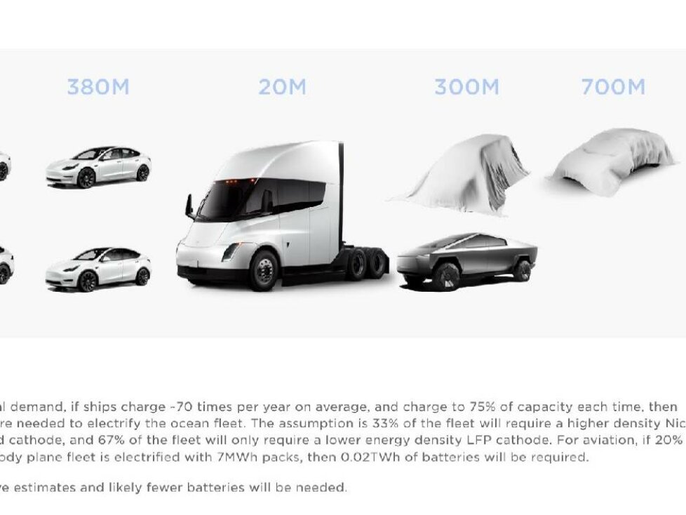 Eine Folie aus der Tesla-Präsentation des Masterplans 3 vom April 2023