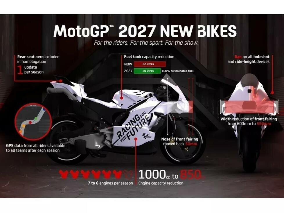 MotoGP-Regeln 2027