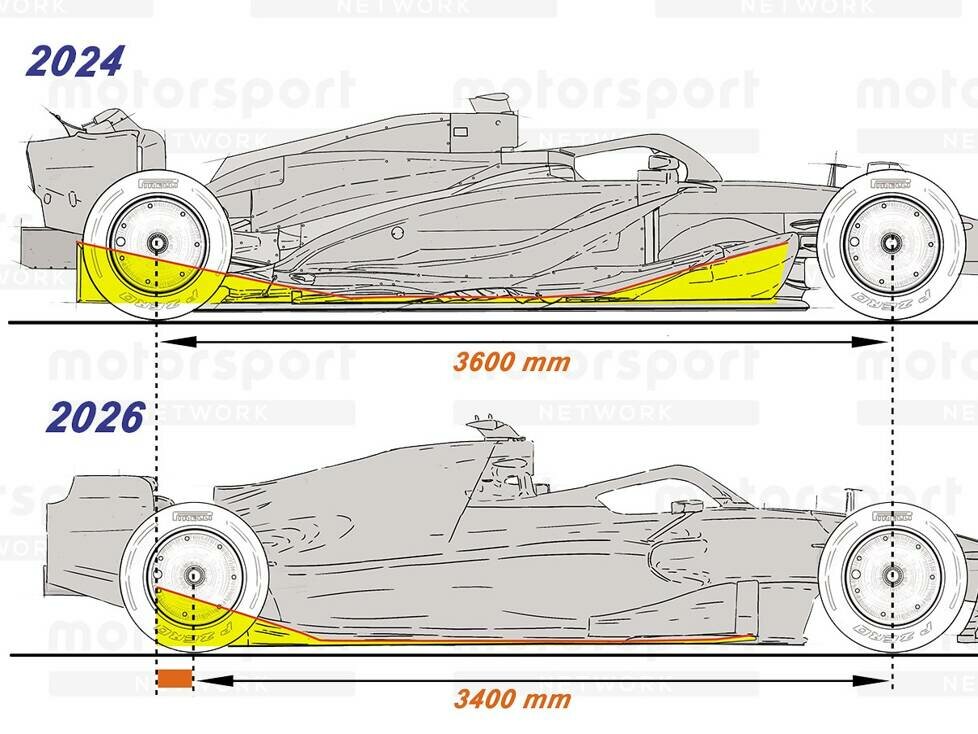 Vergleich: Formel-1-Auto 2024 vs. 2026